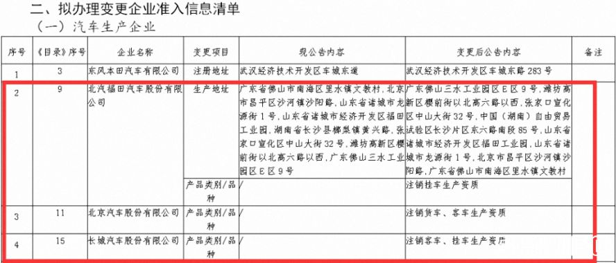 注銷(xiāo)貨車(chē)客車(chē)掛車(chē)生產(chǎn)資質(zhì) 注銷(xiāo)貨車(chē)客車(chē)掛車(chē)生產(chǎn)資質(zhì)