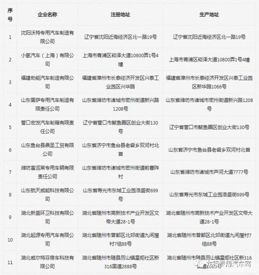 擬新增11家專用車生產企業(yè)名單 擬新增11家專用車生產企業(yè)名單
